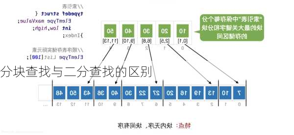 分块查找与二分查找的区别