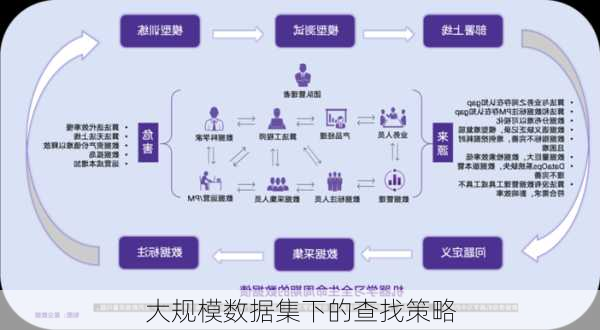 大规模数据集下的查找策略