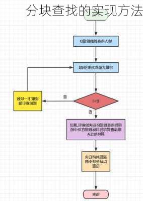 分块查找的实现方法