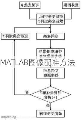 MATLAB图像配准方法