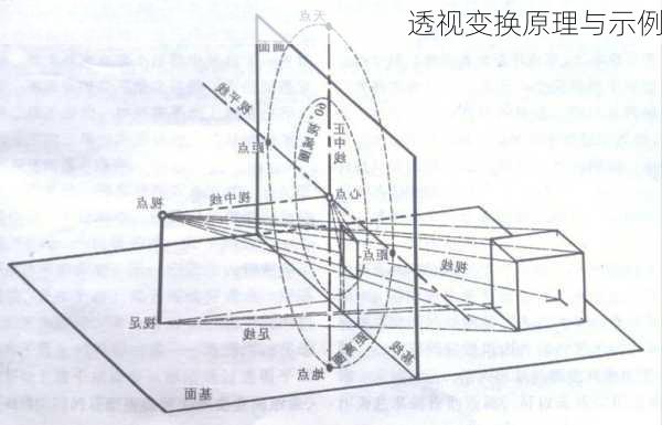 透视变换原理与示例