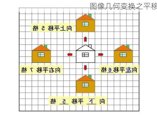 图像几何变换之平移