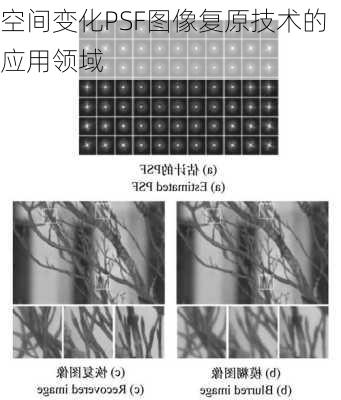 空间变化PSF图像复原技术的应用领域