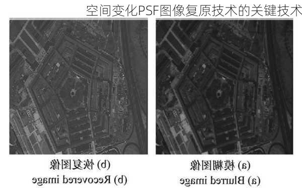 空间变化PSF图像复原技术的关键技术