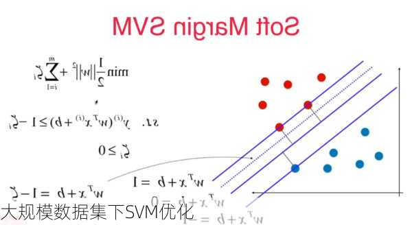 大规模数据集下SVM优化