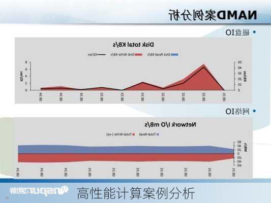 高性能计算案例分析