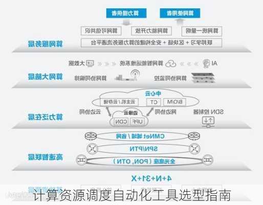 计算资源调度自动化工具选型指南