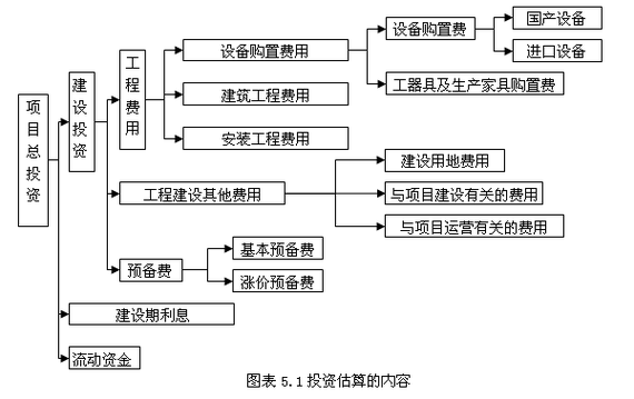 HPC资源调度的成本效益