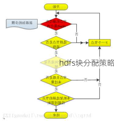 hdfs块分配策略