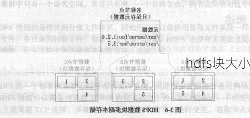 hdfs块大小