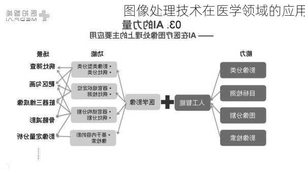 图像处理技术在医学领域的应用