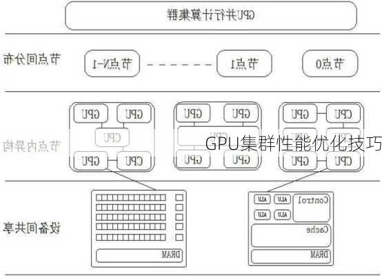 GPU集群性能优化技巧