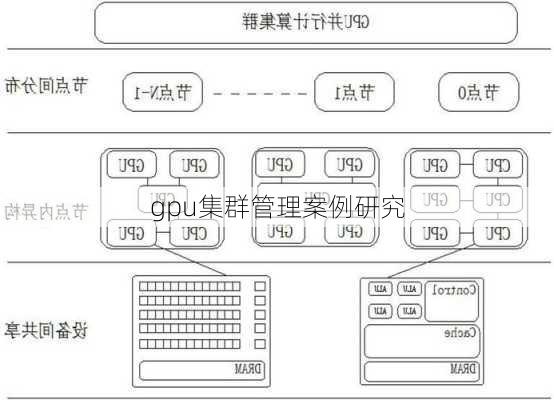 gpu集群管理案例研究