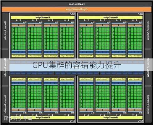 GPU集群的容错能力提升