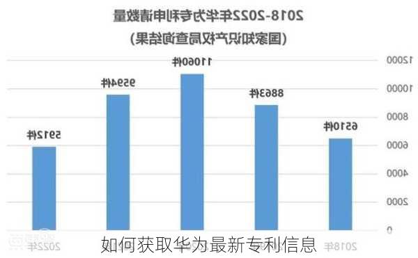 如何获取华为最新专利信息