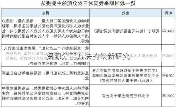 资源分配方法的最新研究