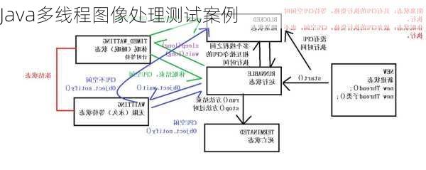 Java多线程图像处理测试案例