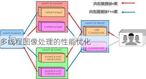 多线程图像处理的性能优化