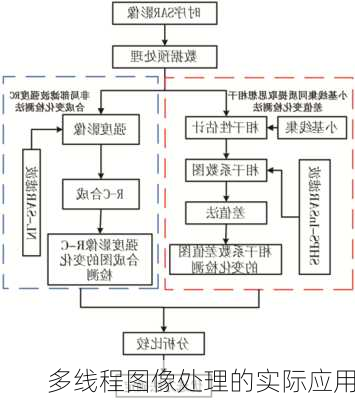 多线程图像处理的实际应用