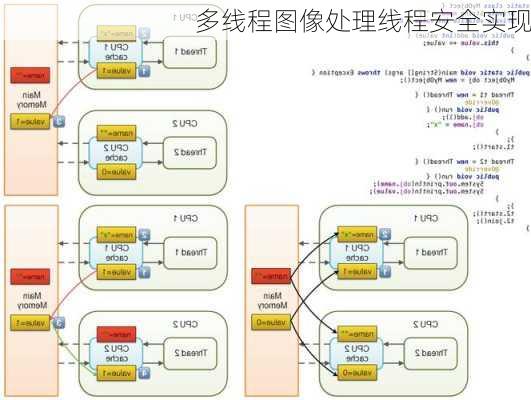 多线程图像处理线程安全实现