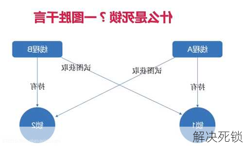 解决死锁