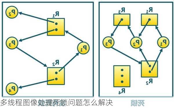 多线程图像处理死锁问题怎么解决