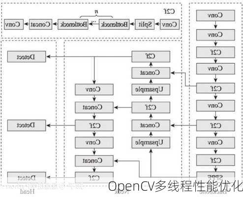 OpenCV多线程性能优化