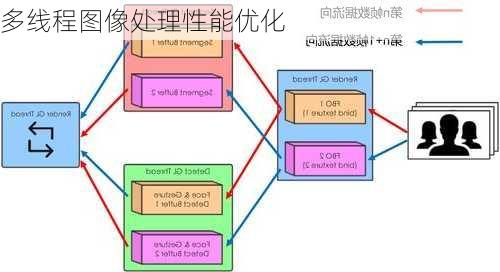 多线程图像处理性能优化