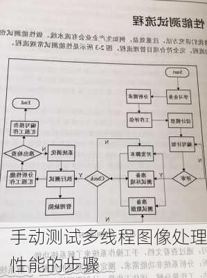 手动测试多线程图像处理性能的步骤