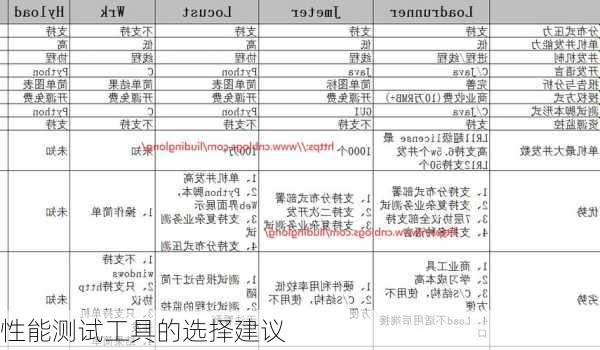 性能测试工具的选择建议