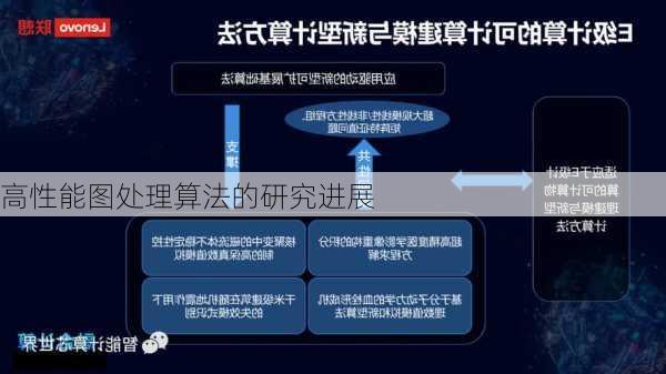 高性能图处理算法的研究进展