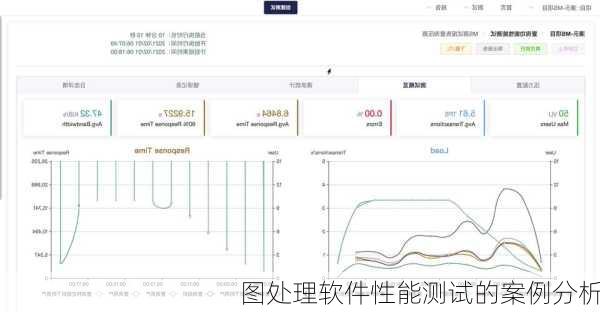 图处理软件性能测试的案例分析