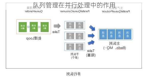 队列管理在并行处理中的作用