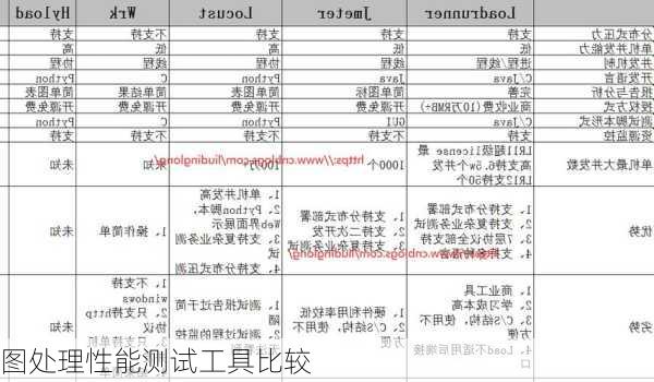 图处理性能测试工具比较