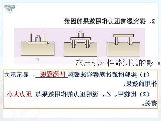 施压机对性能测试的影响