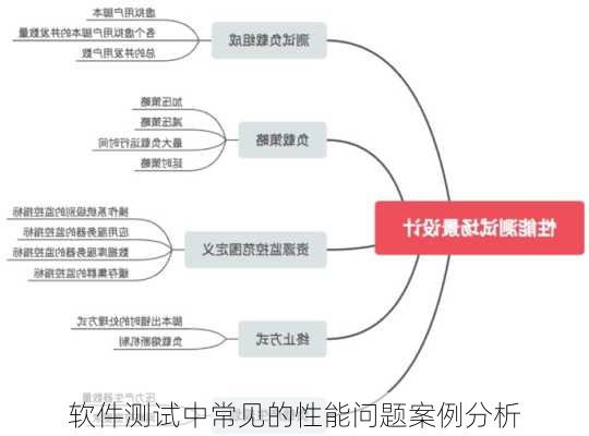 软件测试中常见的性能问题案例分析