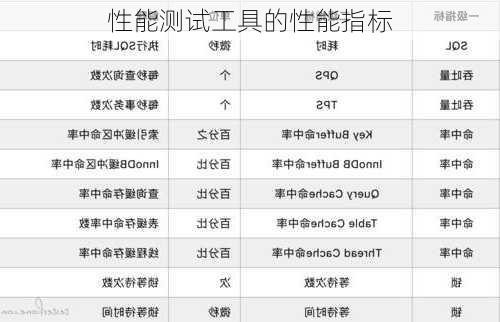 性能测试工具的性能指标