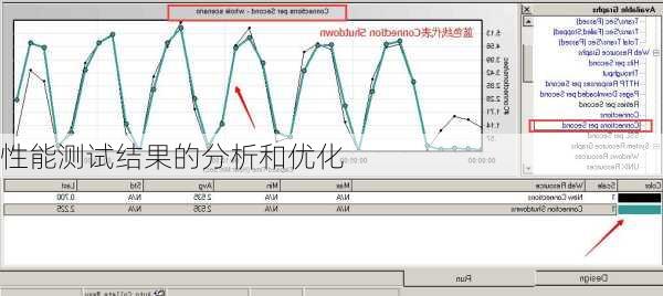 性能测试结果的分析和优化