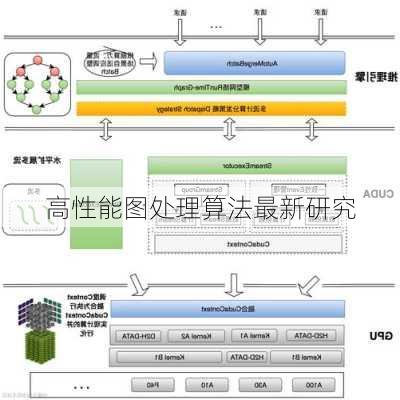 高性能图处理算法最新研究