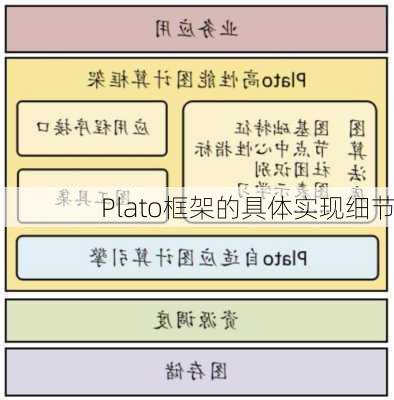 Plato框架的具体实现细节