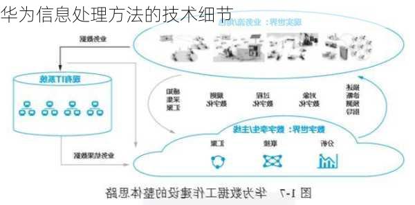 华为信息处理方法的技术细节