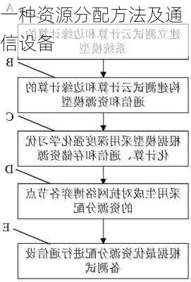 一种资源分配方法及通信设备