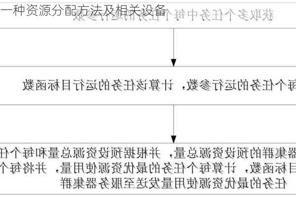 一种资源分配方法及相关设备