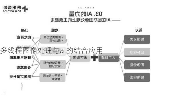 多线程图像处理与ai的结合应用