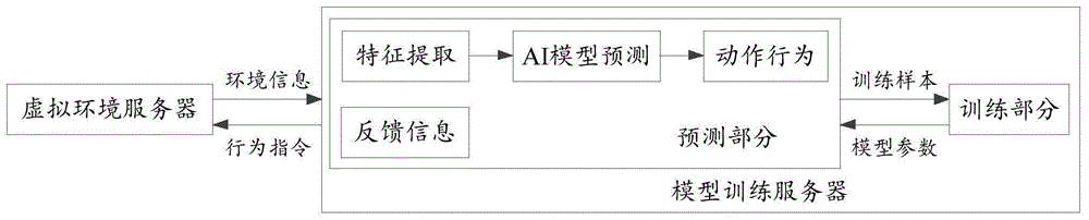 图像处理AI模型的训练方法