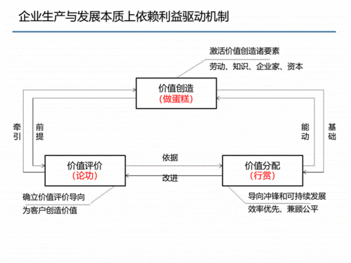 华为资源分配