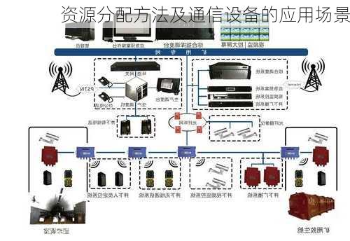 资源分配方法及通信设备的应用场景