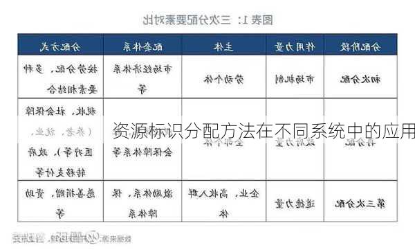 资源标识分配方法在不同系统中的应用