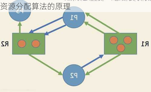 资源分配算法的原理