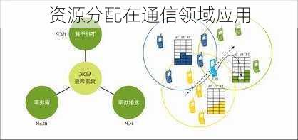 资源分配在通信领域应用